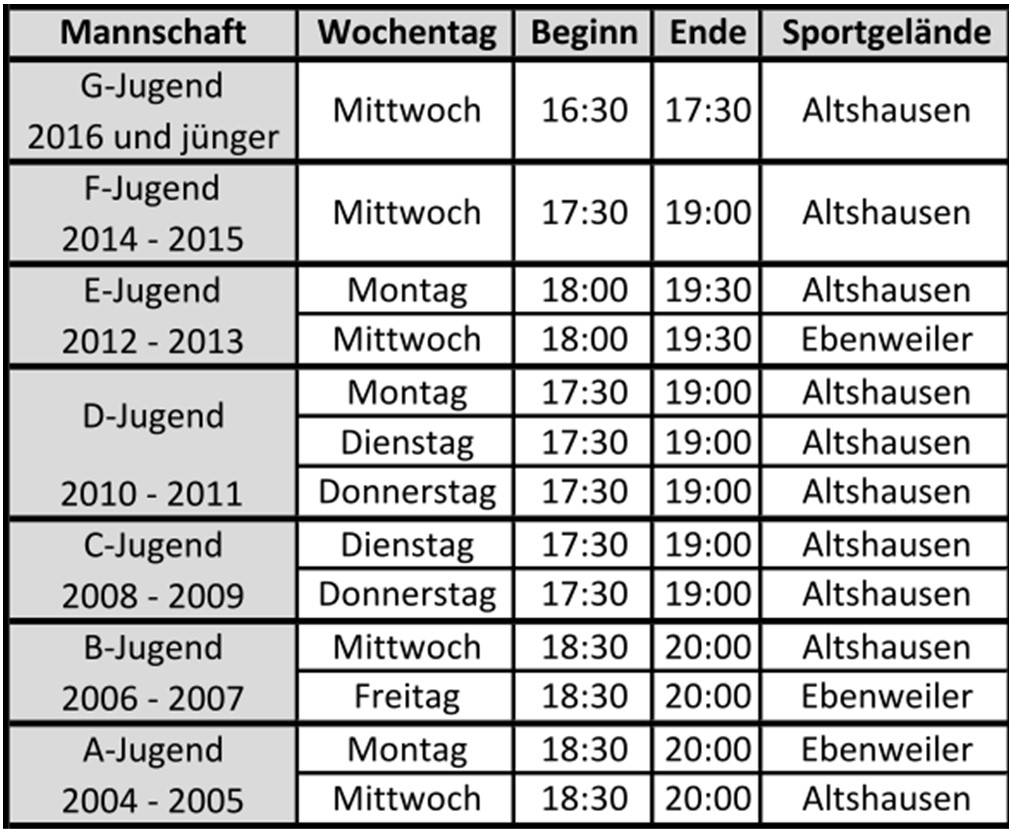 Trainingszeiten 2022 23