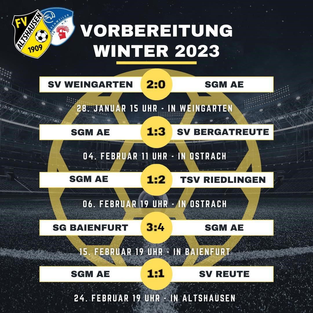 Vorbereitung Winter I V1 2023